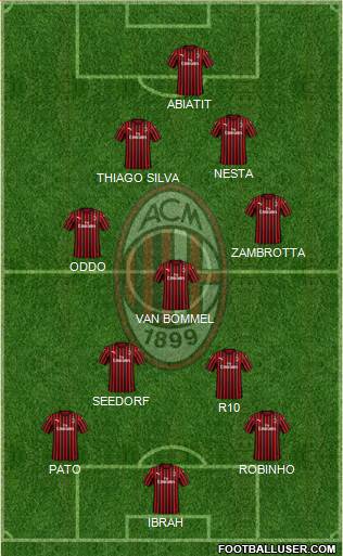 A.C. Milan Formation 2023