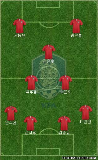 South Korea Formation 2023