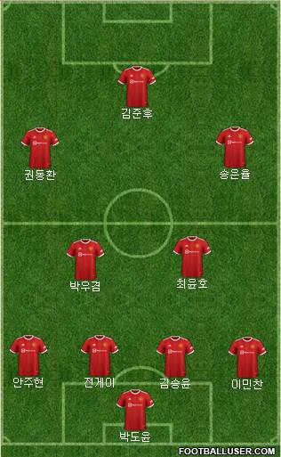 Manchester United Formation 2023