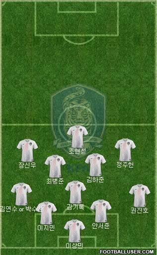 South Korea Formation 2023