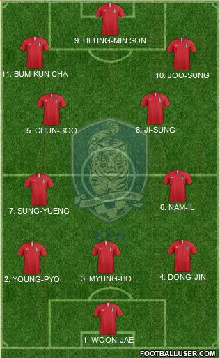 South Korea Formation 2023