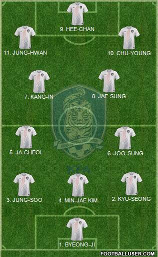 South Korea Formation 2023