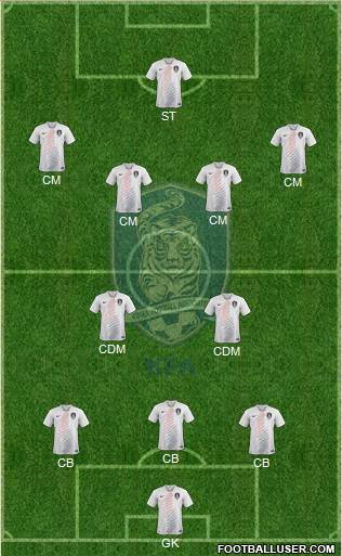 South Korea Formation 2023