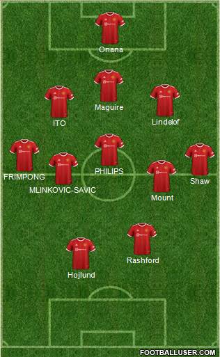 Manchester United Formation 2023