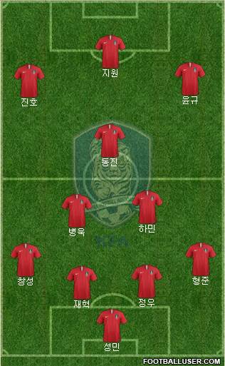 South Korea Formation 2023