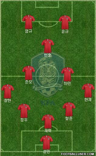 South Korea Formation 2023