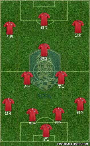 South Korea Formation 2023