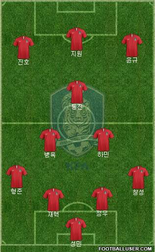 South Korea Formation 2023