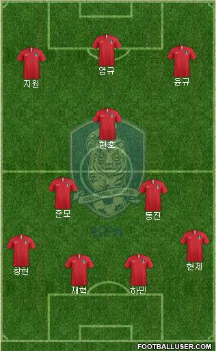 South Korea Formation 2023