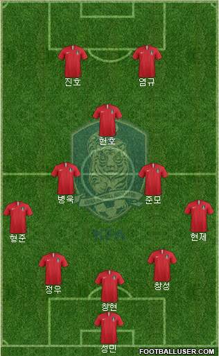 South Korea Formation 2023