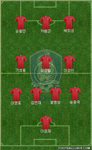 South Korea Formation 2023