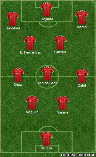 Manchester United Formation 2023