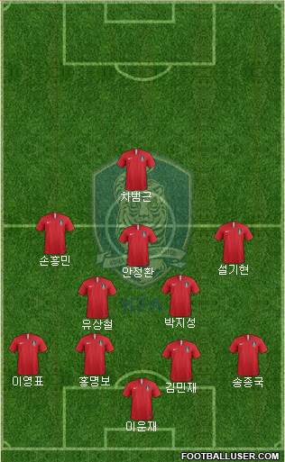 South Korea Formation 2023