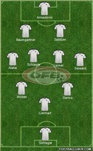 Austria Formation 2023