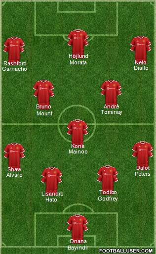 Manchester United Formation 2023