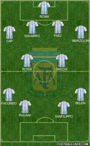 Argentina Formation 2023