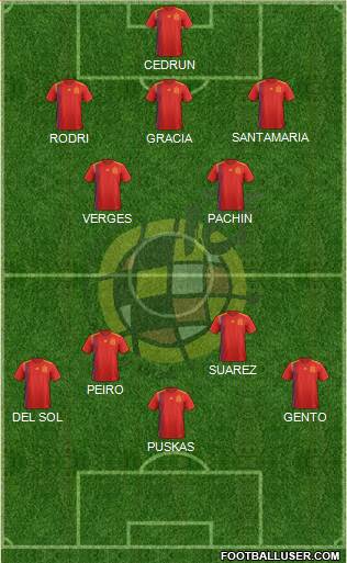 Spain Formation 2023