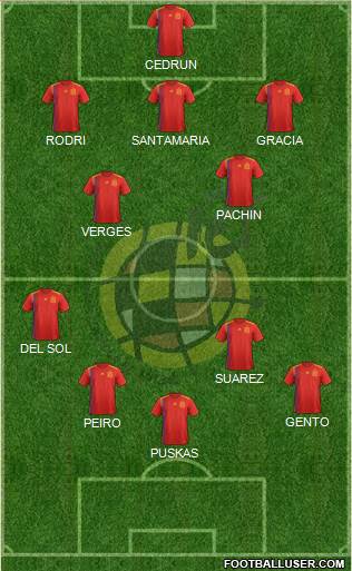 Spain Formation 2023