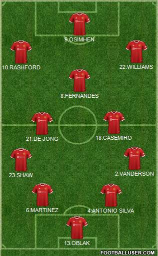 Manchester United Formation 2023