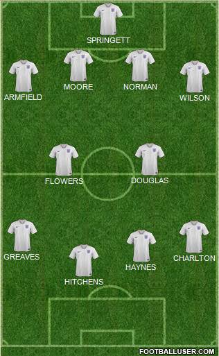 England Formation 2023