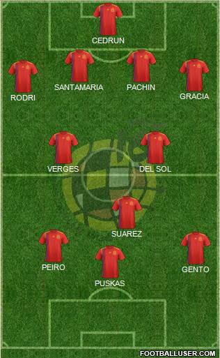 Spain Formation 2023