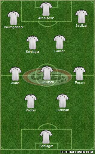 Austria Formation 2023