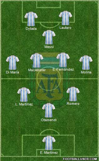 Argentina Formation 2023