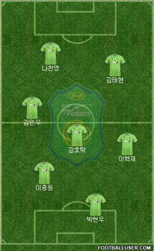 Jeonbuk Hyundai Motors Formation 2023