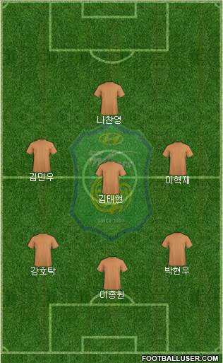 Jeonbuk Hyundai Motors Formation 2023