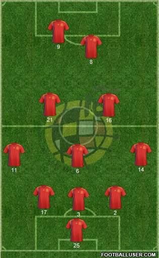 Spain Formation 2023