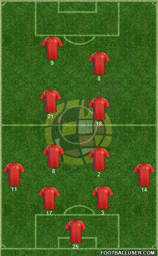 Spain Formation 2023