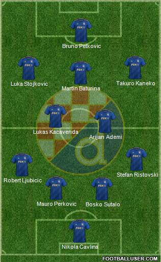 NK Dinamo Formation 2023