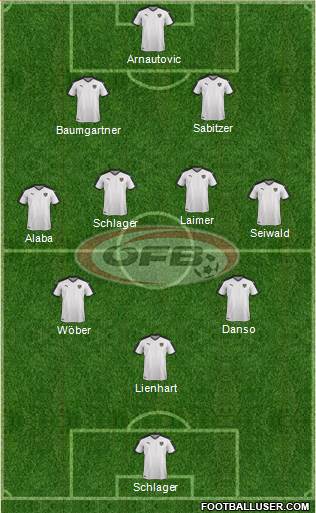 Austria Formation 2023