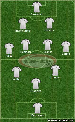 Austria Formation 2023