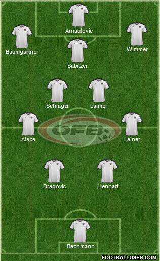 Austria Formation 2023