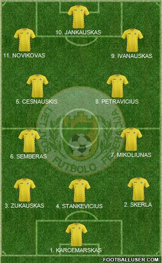 Lithuania Formation 2023