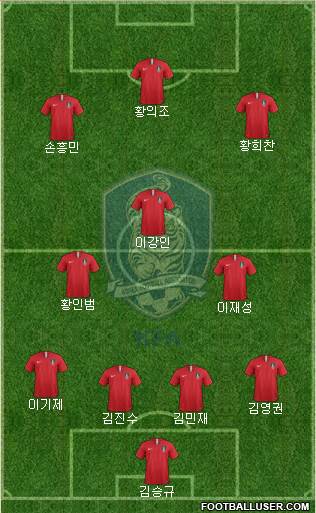 South Korea Formation 2023