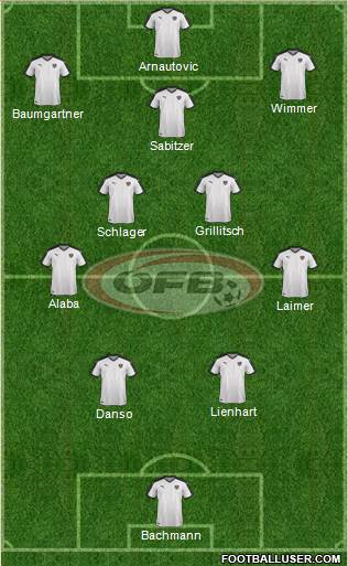 Austria Formation 2023