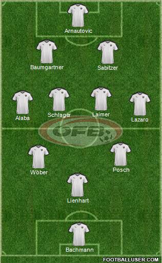 Austria Formation 2023