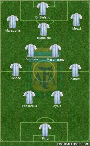 Argentina Formation 2023