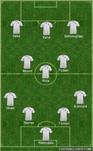 England Formation 2023