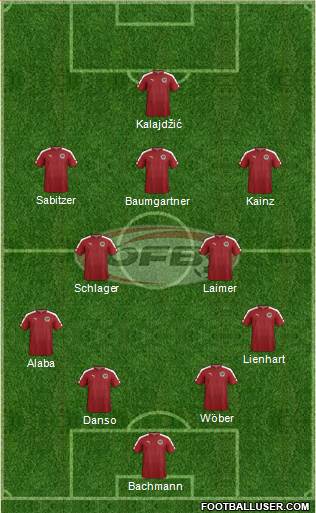 Austria Formation 2023