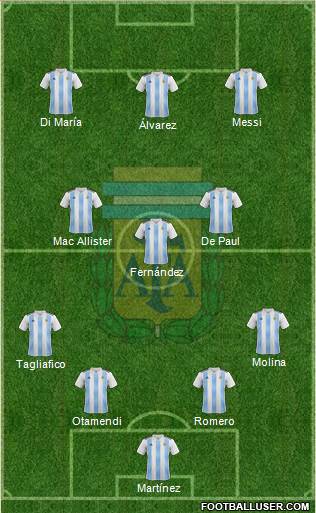 Argentina Formation 2023