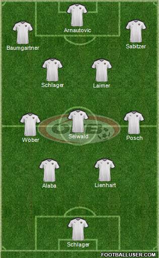 Austria Formation 2023