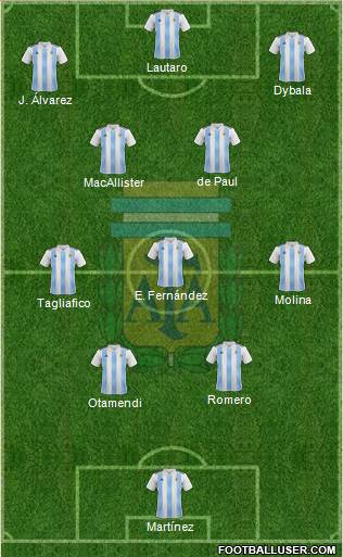 Argentina Formation 2023