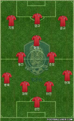 South Korea Formation 2023