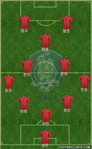 South Korea Formation 2023