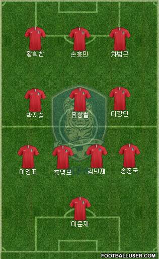 South Korea Formation 2023