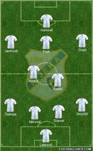 HNK Rijeka Formation 2023