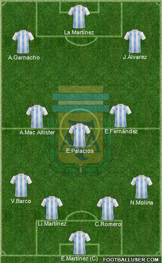 Argentina Formation 2023